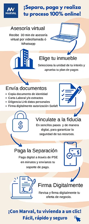 Separa, paga y realiza tu proceso 100% online